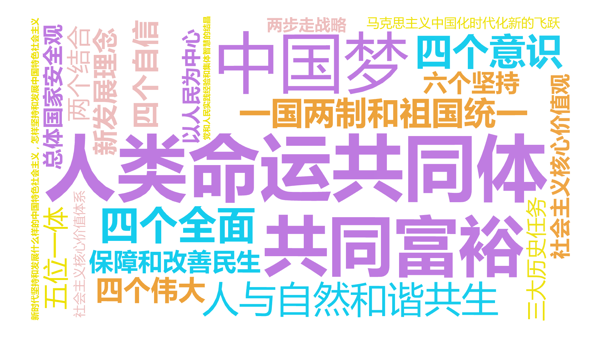 人类命运共同体,社会主义核心价值观,共同富裕,中国梦,新时代坚持和发展什么样的中国特色社会主义，怎样坚持和发展中国特色社会主义,新发展理念,,文字词云图-wenziyun.cn