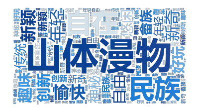 标签云:山体漫物,新颖,年轻,新奇,民族,创新,趣味,好玩,神秘,悠闲,自在,自由,愉快,畲族,传统,文字词云图-wenziyun.cn