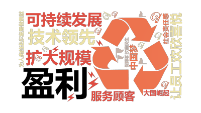 标签云:盈利,可持续发展,技术领先,扩大规模,让员工欢欣喜悦,为人类的进步发展做贡献,社会责任感,服务顾客,中国梦,大国崛起,保障和改善民生,文字词云图-wenziyun.cn