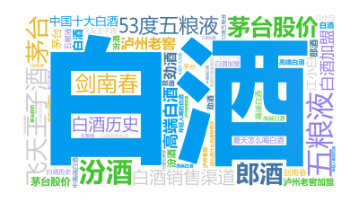 标签云:白酒,五粮液,茅台,茅台股价,53度五粮液,飞天王子酒,高端白酒,白酒加盟,剑南春,汾酒,郎酒,白酒销售渠道,中国十大白酒,白酒历史,泸州老,文字词云图-wenziyun.cn