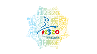标签云:12320,疾控,非常好,非常棒,特别好,提别棒,优秀,牛逼,美丽,厉害,文字词云图-wenziyun.cn