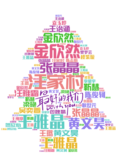 标签云:汪家村,王雅晶,金欣然,张晶晶,黄文昊,王雅晶,金欣然,张晶晶,黄文昊,汪雅霜,王治涵,陈俊轲,吴奕萱,靳慧,王璐,贺欣怡,袁玉婷,包魏婧,,文字词云图-wenziyun.cn