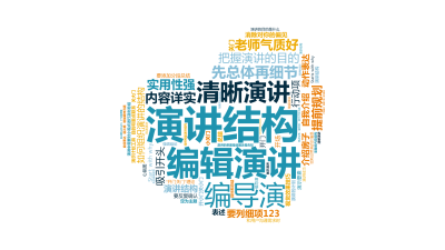 标签云:演讲结构,编辑演讲,介绍房子 自我介绍 动作表达,如何组织演讲的结构,清晰演讲,编导演,先总体再细节,提前规划,演示计划工具 目的和重点联系,文字词云图-wenziyun.cn