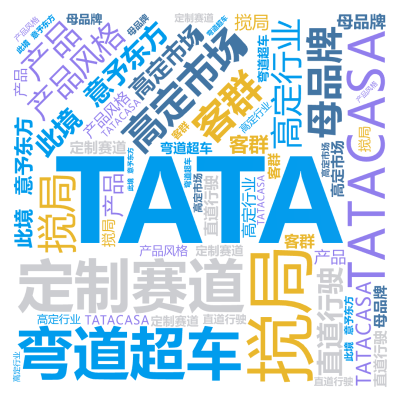 标签云:TATA,此境·意予东方,TATACASA,搅局,高定市场,定制赛道,高定行业,产品风格,客群,母品牌,直道行驶,弯道超车,产品,文字词云图-wenziyun.cn