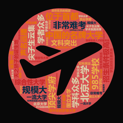 标签云:北京大学,985学校,中国的名牌大学,招生条件极高,非常难考,尖子生云集,顶尖学府,位于首都,综合性大学,规模大,学科众多,文科突出,高中生,文字词云图-wenziyun.cn