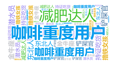 标签云:咖啡重度用户,持证吃货,撸铁女孩,减肥达人,铲屎官,金牛座,东北人,潜水员,文字词云图-wenziyun.cn