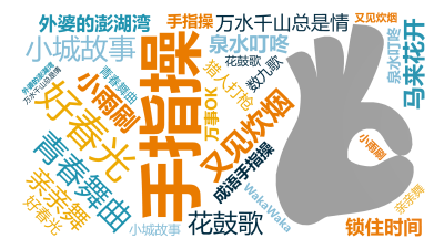 标签云:手指操,好春光,万水千山总是情,青春舞曲,小城故事,又见炊烟,亲亲舞,花鼓歌,外婆的澎湖湾,泉水叮咚,小雨刷,猎人打枪,成语手指操,马来花开,文字词云图-wenziyun.cn