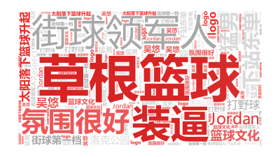 标签云:草根篮球,装逼,下站东单,街球领军人,氛围很好,Jordan,猛男,街球第一档,篮球文化,太阳落下篮球升起,洛克公园,打野球,吴悠,logo,文字词云图-wenziyun.cn