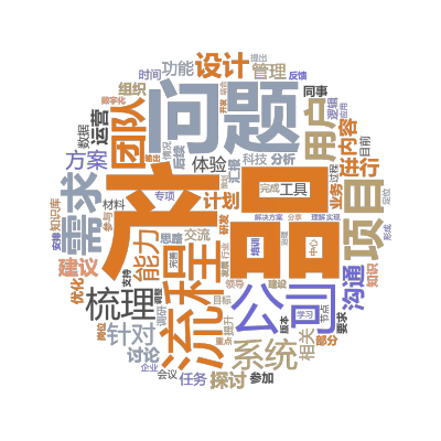 标签云:产品,问题,流程,公司,需求,项目,团队,梳理,系统,用户,设计,针对,方案,进行,能力,建议,沟通,内容,探讨,计划,管理,体验,运营,功,文字词云图-wenziyun.cn