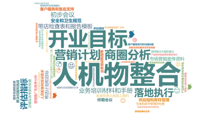 标签云:人机物整合,开业目标,商圈分析,营销计划,落地执行,评估指标,带店检查表和报告模板,业务培训材料和手册,市场营销宣传资料,通讯设备和文件存储,文字词云图-wenziyun.cn