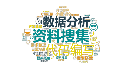 标签云:资料搜集,代码编写,数据分析,模型搭建,需求整理,小组讨论,框架搭建,方案编写,小组管理,方案汇报,日常沟通,拜访客户,项目BD,文字词云图-wenziyun.cn