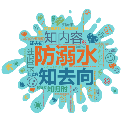标签云:防溺水,知去向,知内容,知玩伴,知归时,不私自下水游泳；,不擅自与他人结伴游泳,不在无家长或教师带领的情况下游泳,不到无安全设施、无救援人员,文字词云图-wenziyun.cn