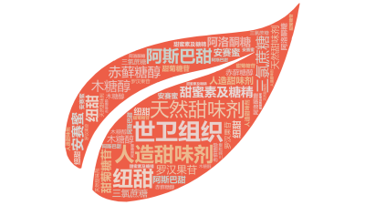 标签云:世卫组织,人造甜味剂,天然甜味剂,纽甜,三氯蔗糖,阿斯巴甜,安赛蜜,甜蜜素及糖精,赤藓糖醇,木糖醇,阿洛酮糖,甜菊糖苷,罗汉果苷,文字词云图-wenziyun.cn