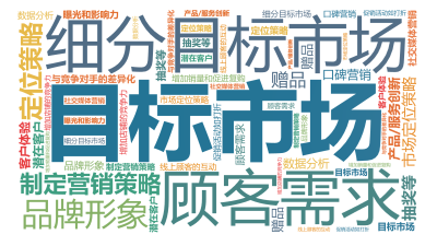 标签云:目标市场,细分目标市场,顾客需求,制定营销策略,品牌形象,定位策略,与竞争对手的差异化,市场定位策略,产品/服务创新,增加店铺的竞争力,促销,文字词云图-wenziyun.cn