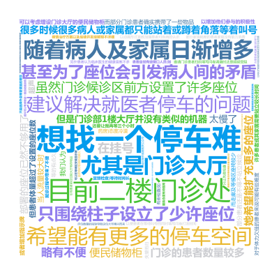 标签云:想找一个停车难,建议解决就医者停车的问题,希望能有更多的停车空间,目前二楼门诊处,随着病人及家属日渐增多,部署的座位已然不够用了,很多时候很,文字词云图-wenziyun.cn