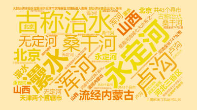 标签云:永定河,古称治水,㶟水,桑干河,卢沟,浑河,无定河,是海河流域七大水系之一,流经内蒙古,山西,河北三省区,北京,天津两个直辖市,共43个县市,文字词云图-wenziyun.cn