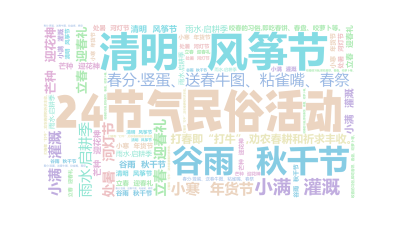 标签云:24节气民俗活动,立春·迎春礼,雨水·启耕季,清明·风筝节,谷雨·秋千节,春分·竖蛋、送春牛图、粘雀嘴、春祭,小满·灌溉,芒种·迎花神,处暑,文字词云图-wenziyun.cn