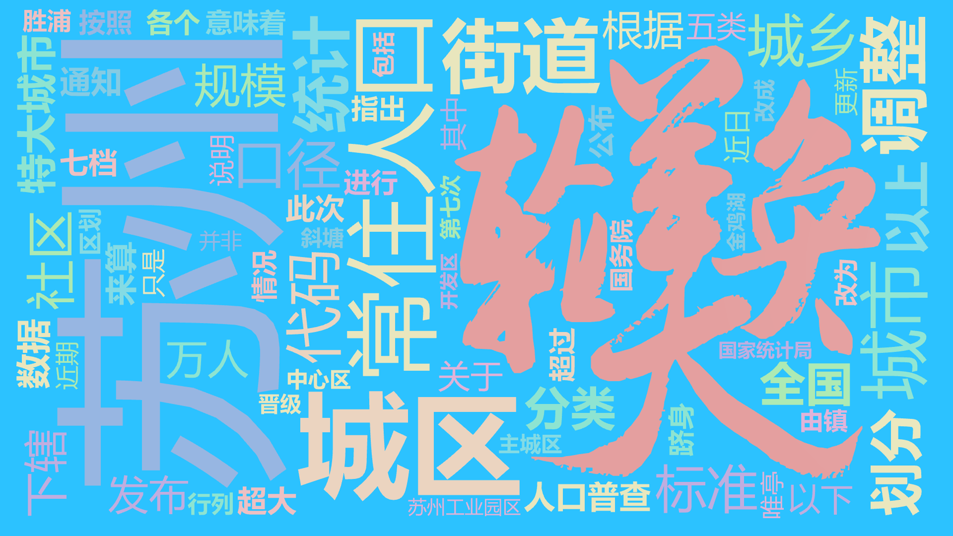 苏州,城区,常住人口,城市,调整,街道,统计,口径,代码,城乡,特大城市,划分,社区,标准,全国,分类,规模,发布,以上,下辖,根据,数据,,文字词云图-wenziyun.cn
