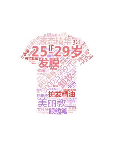 标签云:25-29岁,3000-5999元,美丽教主,液态精华,护发精油,发膜,卸妆,眼线笔,腮红/胭脂,彩妆套装,睫毛膏,修丽可,卡诗,贝德玛,3,文字词云图-wenziyun.cn