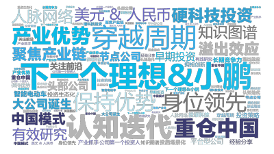 标签云:下一个理想&小鹏,穿越周期,认知迭代,身位领先,保持优势,硬科技投资,美元 & 人民币,重仓中国,产业优势,聚焦产业链,溢出效应,知识图谱,,文字词云图-wenziyun.cn
