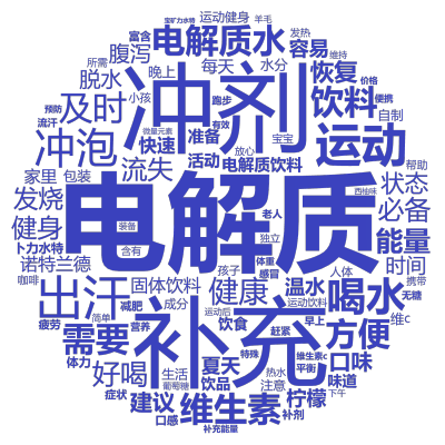 标签云:电解质,冲剂,补充,电解质水,运动,出汗,冲泡,喝水,维生素,饮料,及时,需要,方便,健康,好喝,能量,电解质饮料,诺特兰德,必备,流失,健,文字词云图-wenziyun.cn