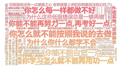 标签云:你怎么就不能按照我说的去做,你能不能再努力一点,再考好一点,你看看别人家的孩子,我做这么多,不都是为了你吗,你能不能自觉一点,你学习怎么就不,文字词云图-wenziyun.cn