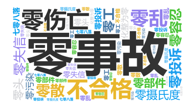 标签云:零事故,零伤亡,零投诉,零失信,不合格,零容忍,零污染,化整为零,零摄氏度,零乱,零散,零部件,零工,零头,七零八落,文字词云图-wenziyun.cn