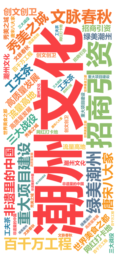 标签云:,潮州文化,秀美之城,世界美食之都,高质量发展,百千万工程,招商引资,三大战役,重大项目建设,绿美潮州,工夫茶,非遗里的中国,文脉春秋,唐宋,文字词云图-wenziyun.cn