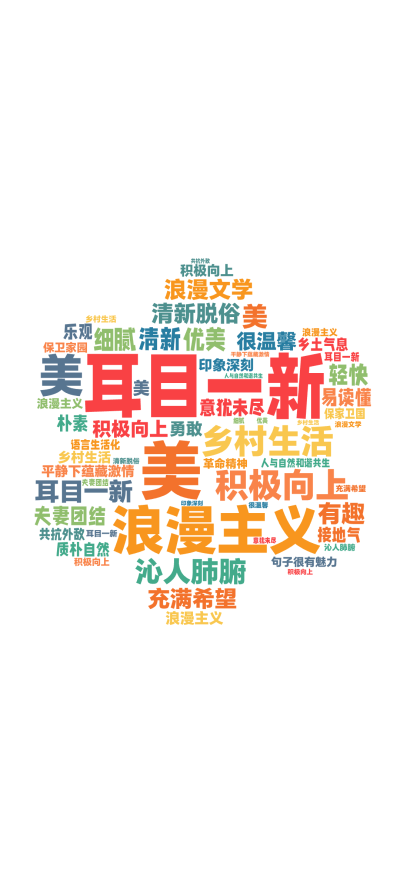 标签云:,耳目一新,美,浪漫主义,积极向上,乡村生活,细腻  优美  ,沁人肺腑 ,清新脱俗  ,耳目一新,很温馨   ,积极向上  ,充满希望,浪,文字词云图-wenziyun.cn