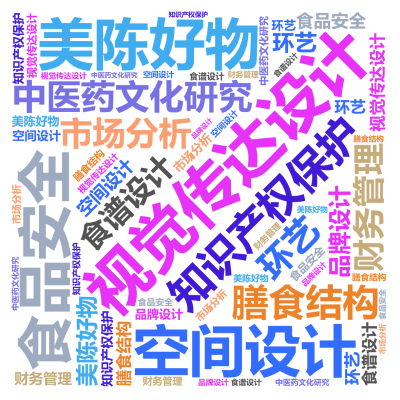 标签云:,视觉传达设计,空间设计,美陈好物,知识产权保护,中医药文化研究,食品安全,膳食结构,市场分析,财务管理,食谱设计,品牌设计,环艺,文字词云图-wenziyun.cn