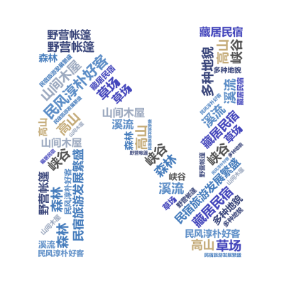 标签云:,民风淳朴好客,民宿旅游发展繁盛 ,藏居民宿 , 野营帐篷 ,山间木屋 ,高山,峡谷,溪流,森林,草场,多种地貌,文字词云图-wenziyun.cn