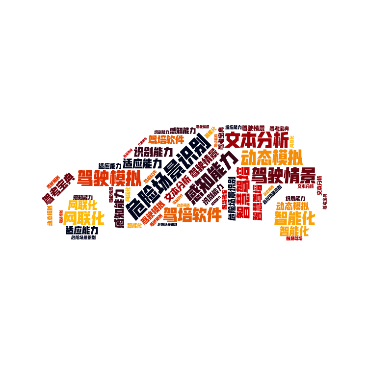 ,危险场景识别,感知能力,驾驶情景,文本分析,智慧驾培,驾驶模拟,驾培软件,动态模拟,智能化,网联化,适应能力,识别能力,驾考宝典,文字词云图-wenziyun.cn