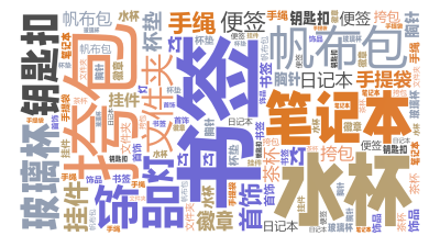 标签云:书签,帆布包,笔记本,挎包,水杯,钥匙扣,饰品,玻璃杯,手绳,文件夹,挂件,便签,首饰,杯垫,手提袋,茶杯,徽章,日记本,灯,胸针,文字词云图-wenziyun.cn