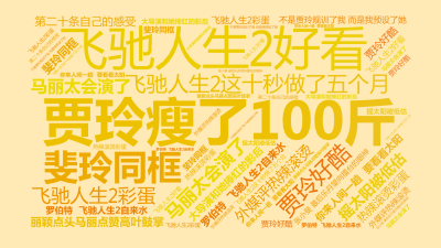 标签云:贾玲瘦了100斤,马丽太会演了,飞驰人生2好看,飞驰人生2这十秒做了五个月,你来人间一趟 要看看太阳,斐玲同框,外媒评热辣滚烫,飞驰人生2彩,文字词云图-wenziyun.cn