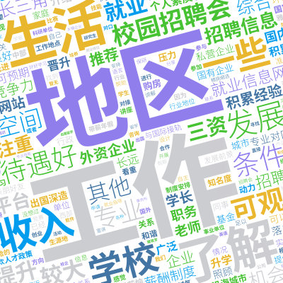 标签云:工作,地区,生活,了解,校园招聘会,学校,收入,一些,待遇好,可观,发展,招聘信息,就业信息网,条件,专业,空间,较大,就业,其他,长三角,,文字词云图-wenziyun.cn