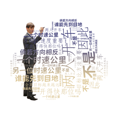标签云:两人开车,一个时速公里,另一位时速公里,谁能先到目地,开得快那位吗,不是,倘若方向相反,只会离目标越来越远,因此,方向比速度重要,目标比方法,文字词云图-wenziyun.cn