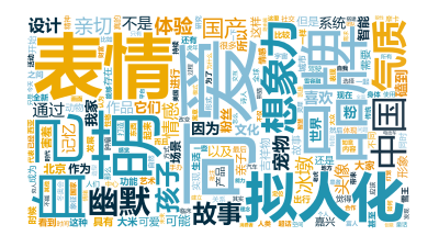 标签云:可爱,拟人化,萌,品牌,表情,想象力,自己,中国,气质,孩子,幽默,冰墩,故事,国产,情感,宠物,体验,亲切,头像,通过,吉祥物,记忆,磕到,文字词云图-wenziyun.cn