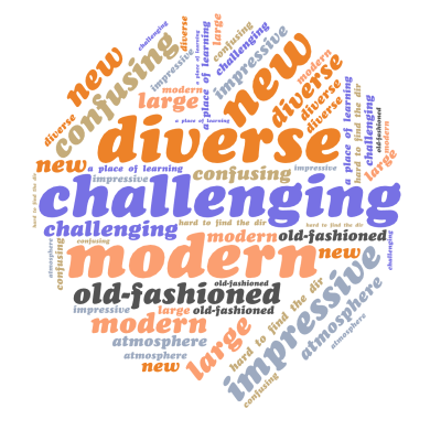 标签云:,challenging,impressive,diverse,modern,confusing,old-fashioned,a place,文字词云图-wenziyun.cn