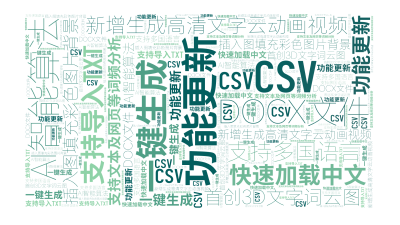 标签云:功能更新,新增生成高清文字云动画视频,插入图填充彩色图片背景,首创3D文字词云图,AI智能算法,一键生成,支持多国语言,快速加载中文,支持文,文字词云图-wenziyun.cn