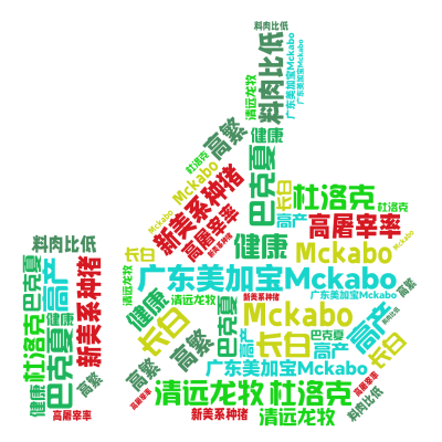 标签云:,广东美加宝Mckabo,新美系种猪,长白,杜洛克,巴克夏,高繁,高产,高屠宰率,Mckabo,清远龙牧,健康,料肉比低,文字词云图-wenziyun.cn