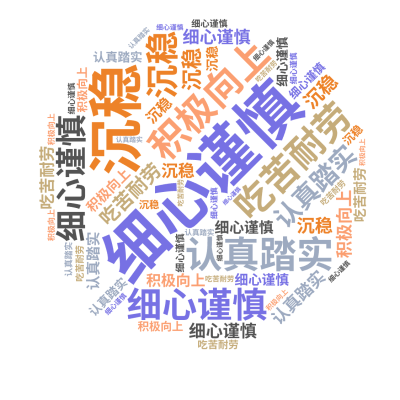 标签云:,细心谨慎,认真踏实,沉稳,积极向上,吃苦耐劳,文字词云图-wenziyun.cn