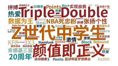 标签云:Z世代中学生,Triple-Double,颜值即正义,张扬个性,NBA死忠粉,数据为王,KFC 3X3,肯德基三篮,20周年,热爱,激情,拼,文字词云图-wenziyun.cn
