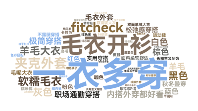 一衣多穿,毛衣开衫,夹克外套,fitcheck,软糯毛衣,羊毛大衣,内搭外穿都好看,职场通勤穿搭,极简穿搭,松弛感穿搭,灰色,黑色,毛衣外套,生成的3D文字词云图-wenziyun.cn