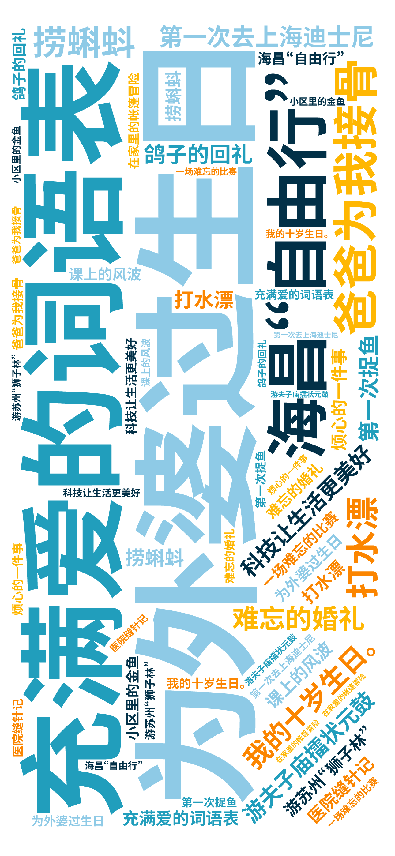,为外婆过生日,充满爱的词语表,科技让生活更美好,难忘的婚礼,我的十岁生日。,第一次去上海迪士尼,游夫子庙擂状元鼓,海昌“自由行”,爸爸为我,文字词云图-wenziyun.cn