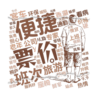 票价,便捷,班次,旅游,公司,专家,老年,客车,西湖,座椅,看病,通勤,环保,热情,担心,上班,价格,便宜,杭州,回家,从商,零钱,桐庐,灵,生成的3D文字词云图-wenziyun.cn