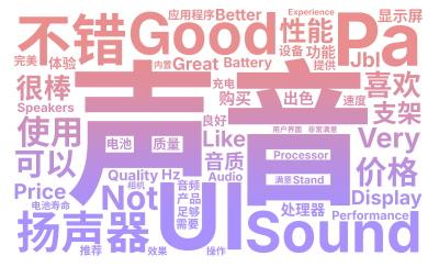 标签云:声音,Ul,Good,Pa,Sound,扬声器,不错,使用,价格,可以,Very,很棒,喜欢,Display,Not,性能,Quality,,文字词云图-wenziyun.cn