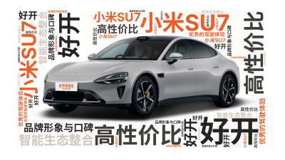 标签云:小米SU7,好开‌,高性价比,智能生态整合,技术创新,优秀的驾驶体验,品牌形象与口碑,文字词云图-wenziyun.cn