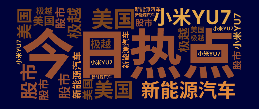 今日热点,美国,股市,新能源汽车,小米YU7,极越,文字词云图-wenziyun.cn