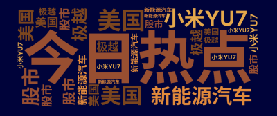 今日热点,美国,股市,新能源汽车,小米YU7,极越,生成的3D文字词云图-wenziyun.cn