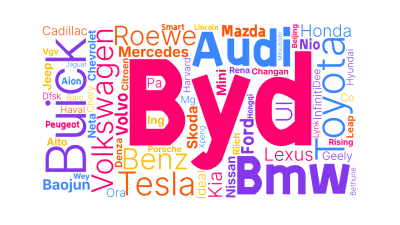 标签云:Byd,Volkswagen,Buick,Bmw,Audi,Toyota,Tesla,Roewe,Mercedes,Benz,Volvo,F,文字词云图-wenziyun.cn